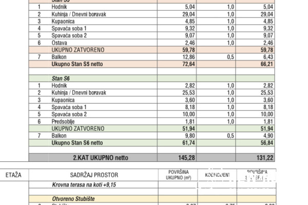 Trogir-Okrug-Moderni stanovi s pogledom