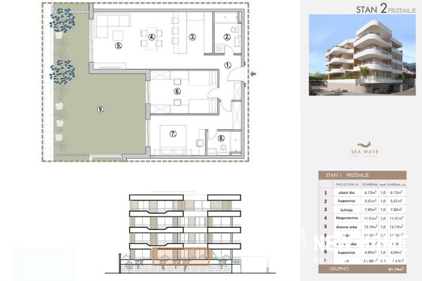 Primošten apartments 70 m from the sea!!